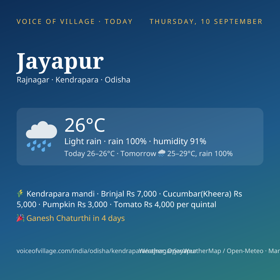 Jayapur today