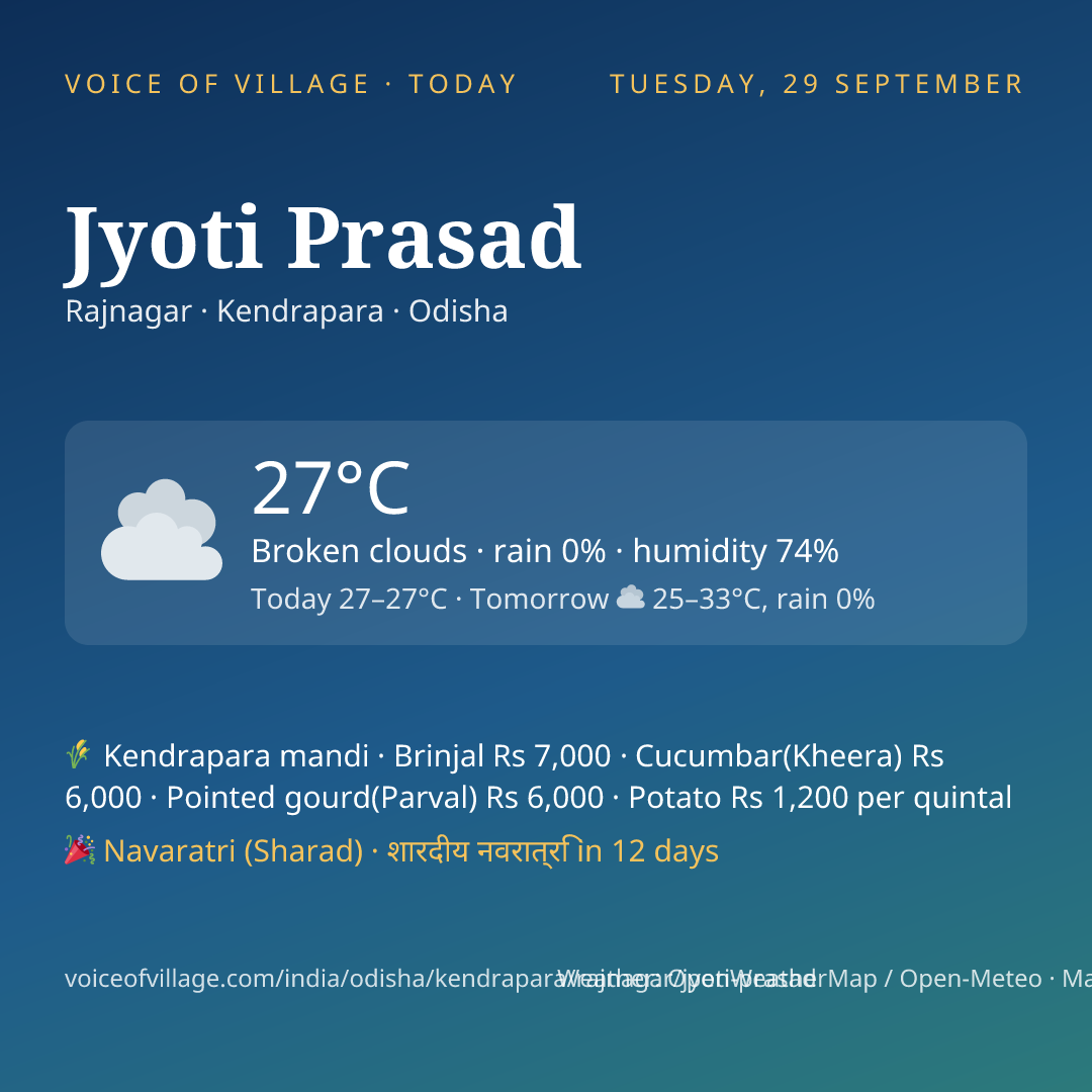Jyoti Prasad today