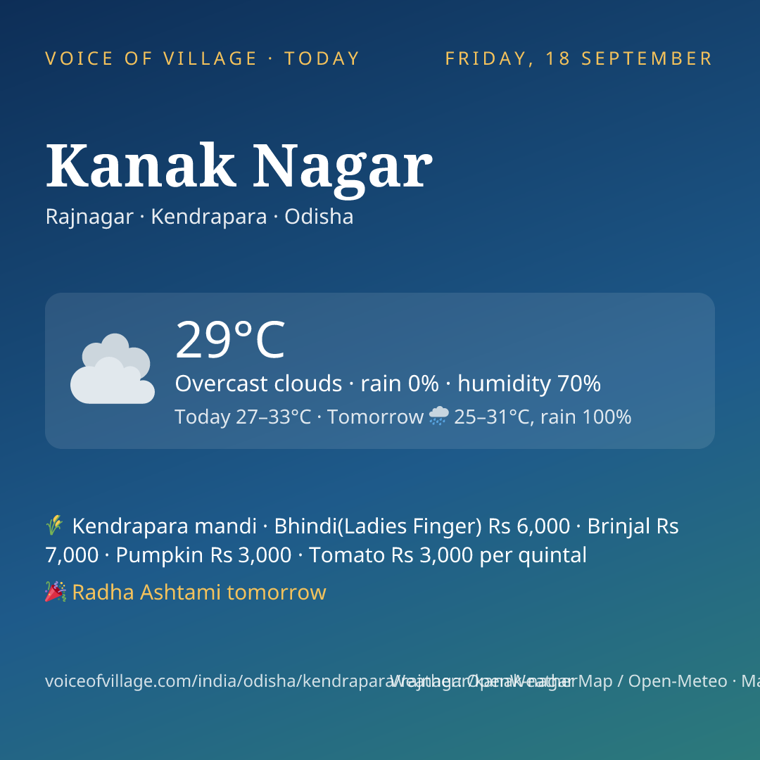 Kanak Nagar today