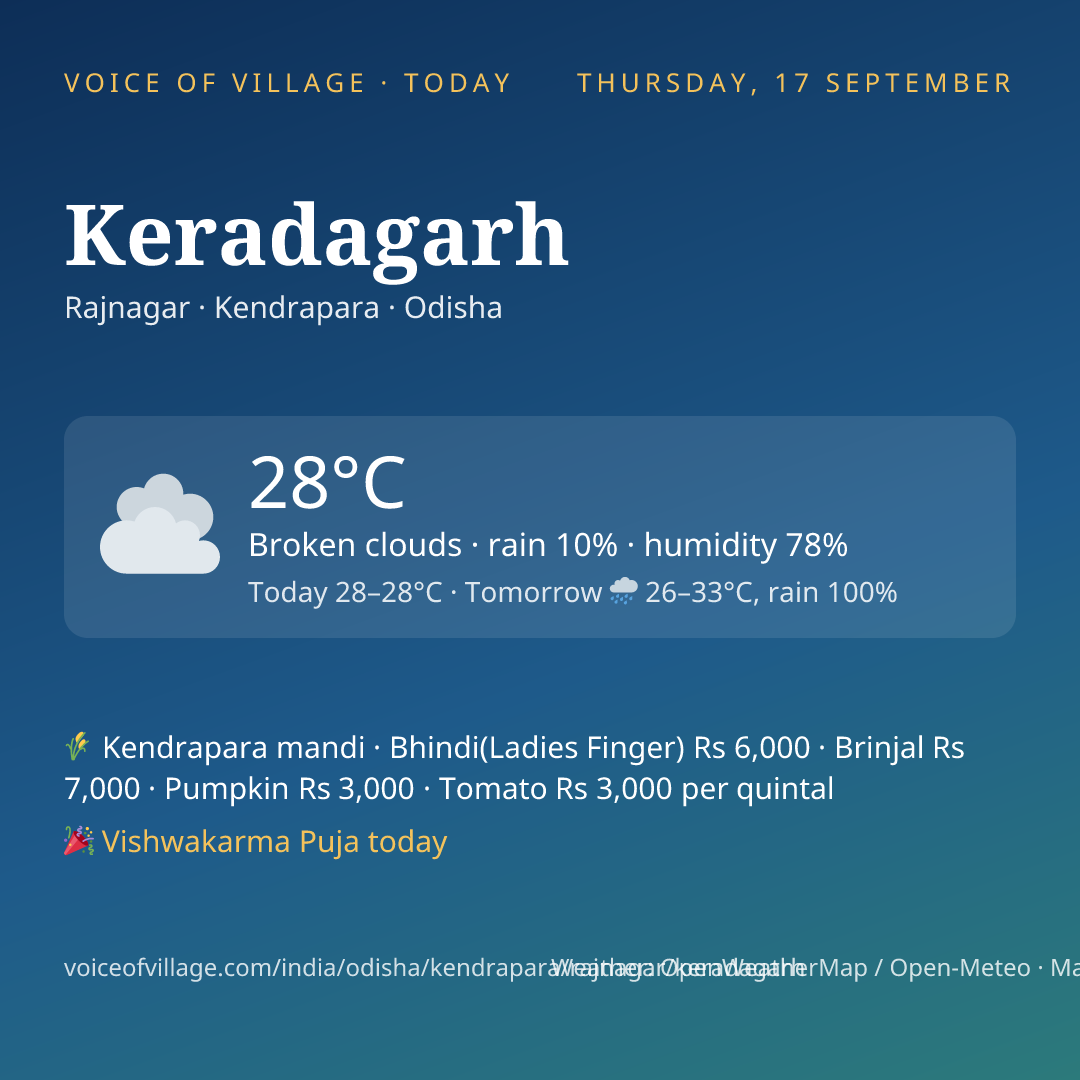 Keradagarh today