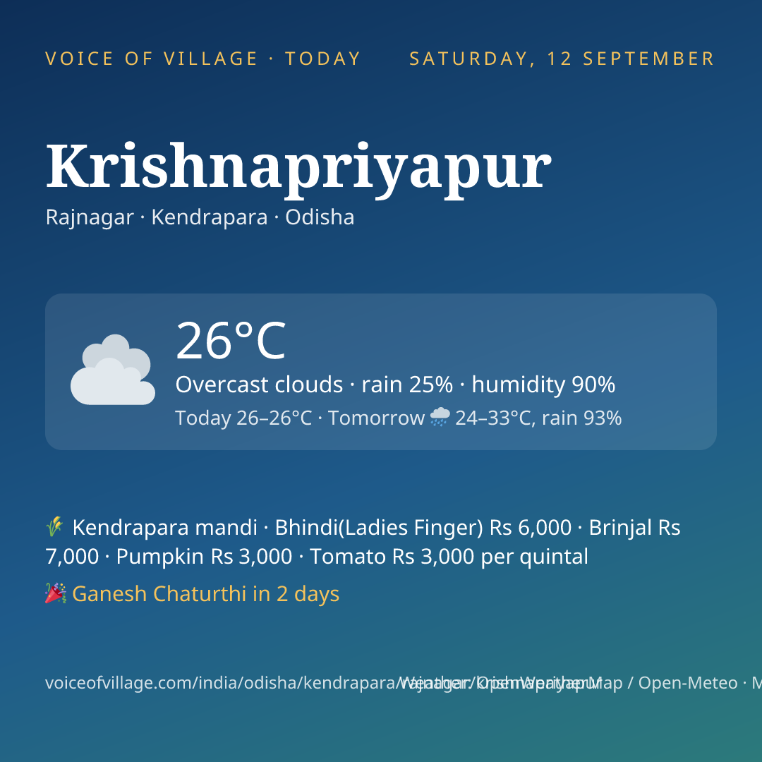 Krishnapriyapur today
