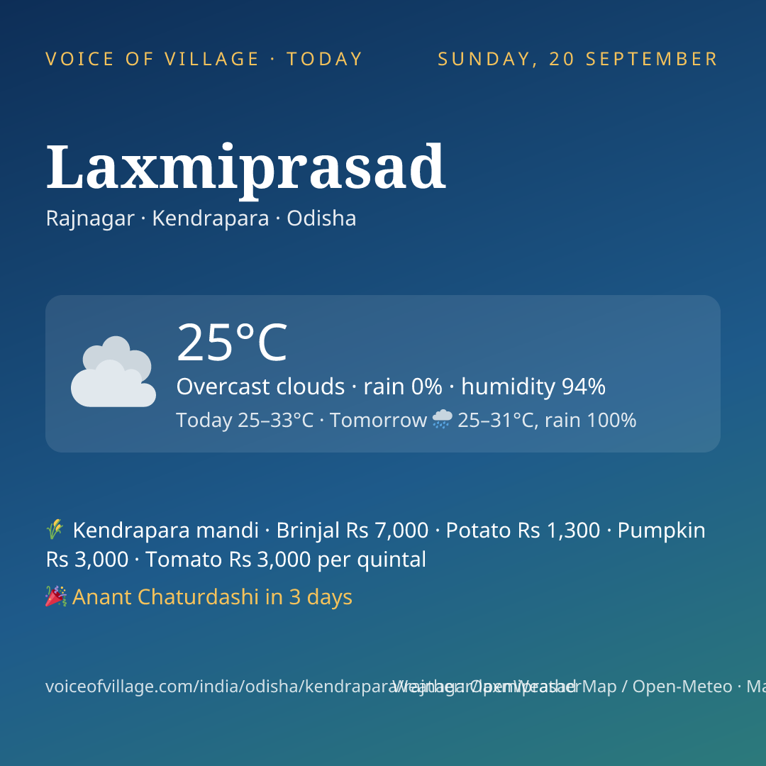 Laxmiprasad today