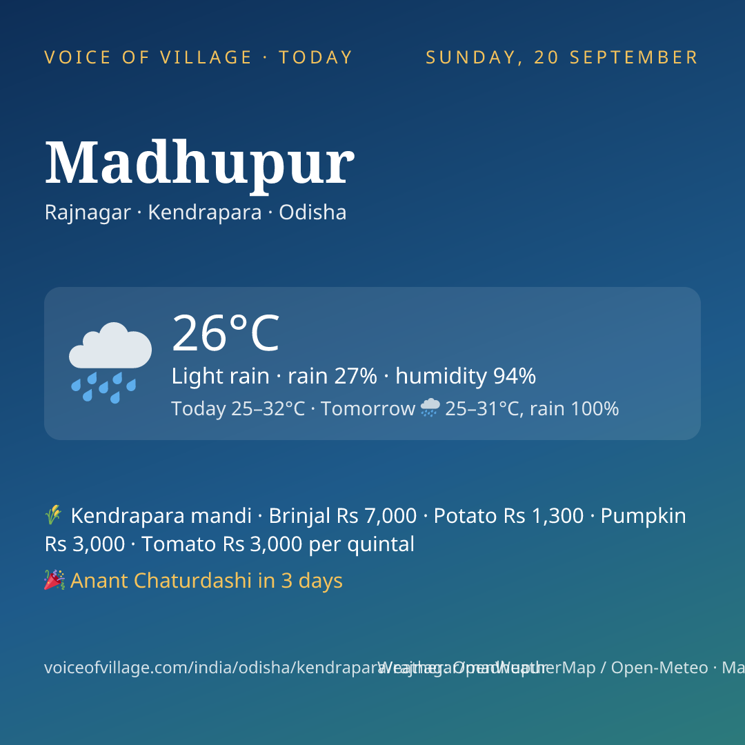 Madhupur today
