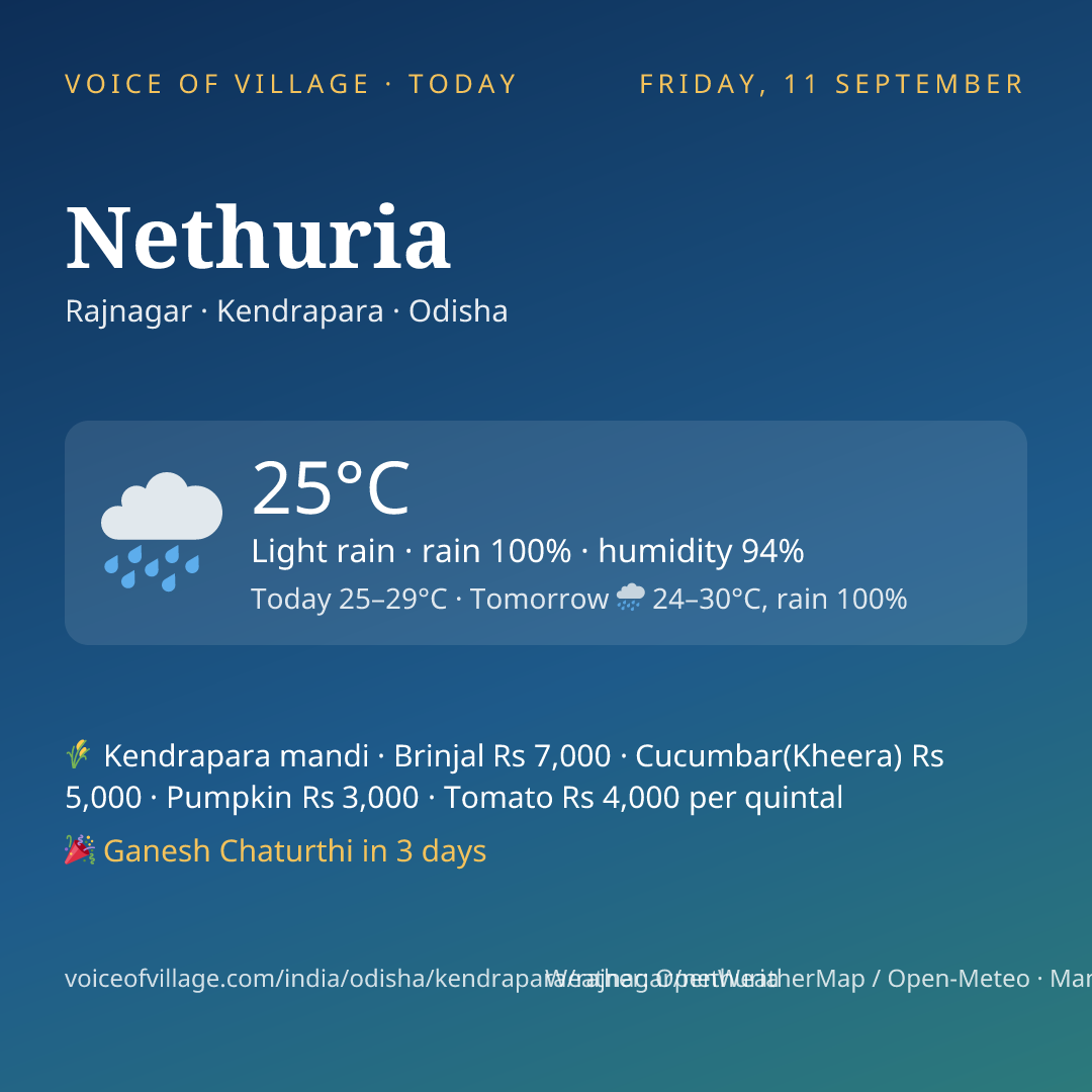 Nethuria today