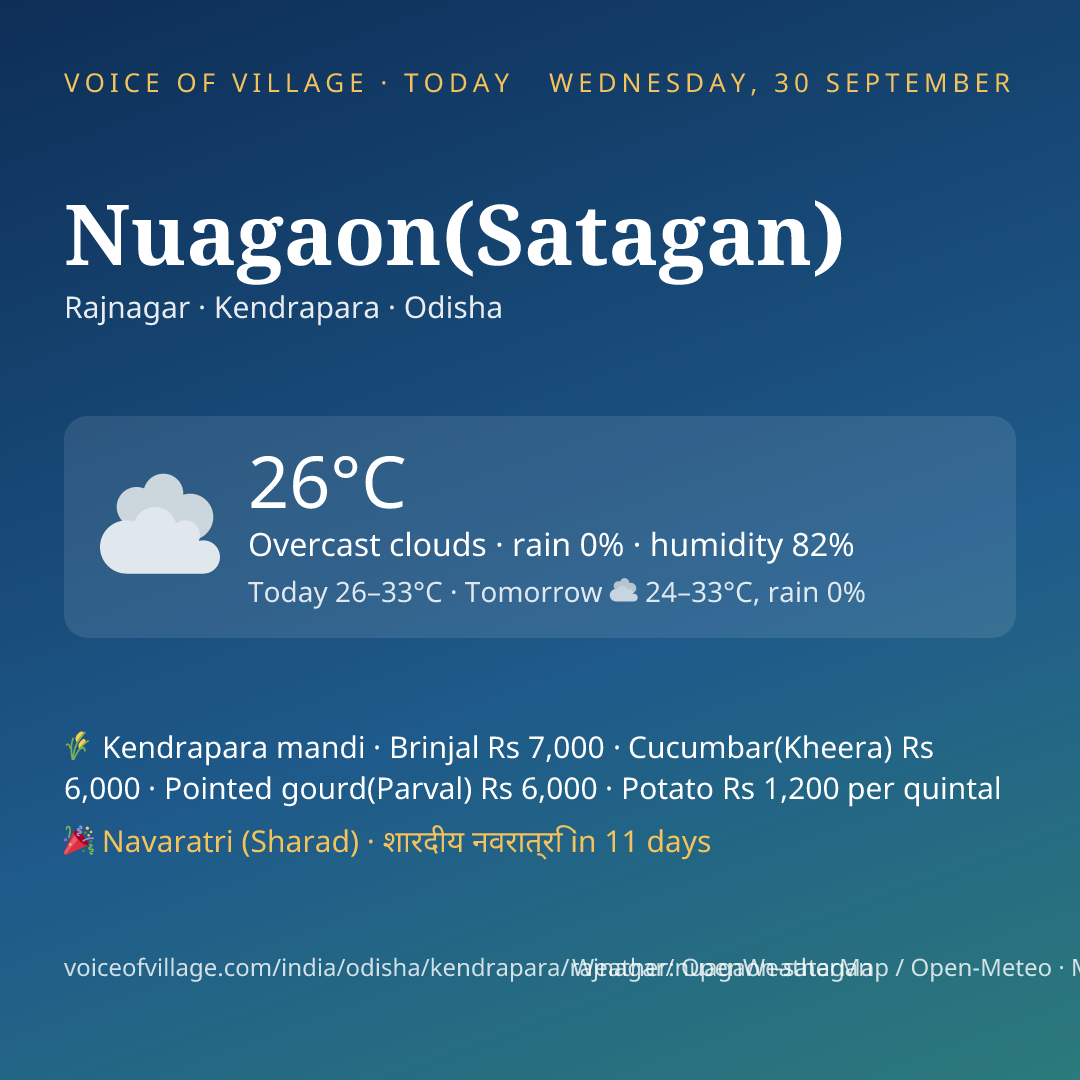 Nuagaon(Satagan) today