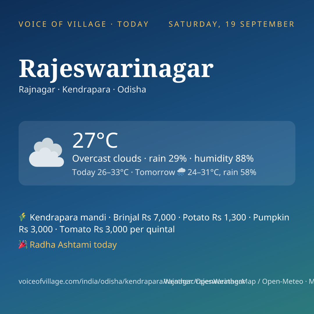 Rajeswarinagar today