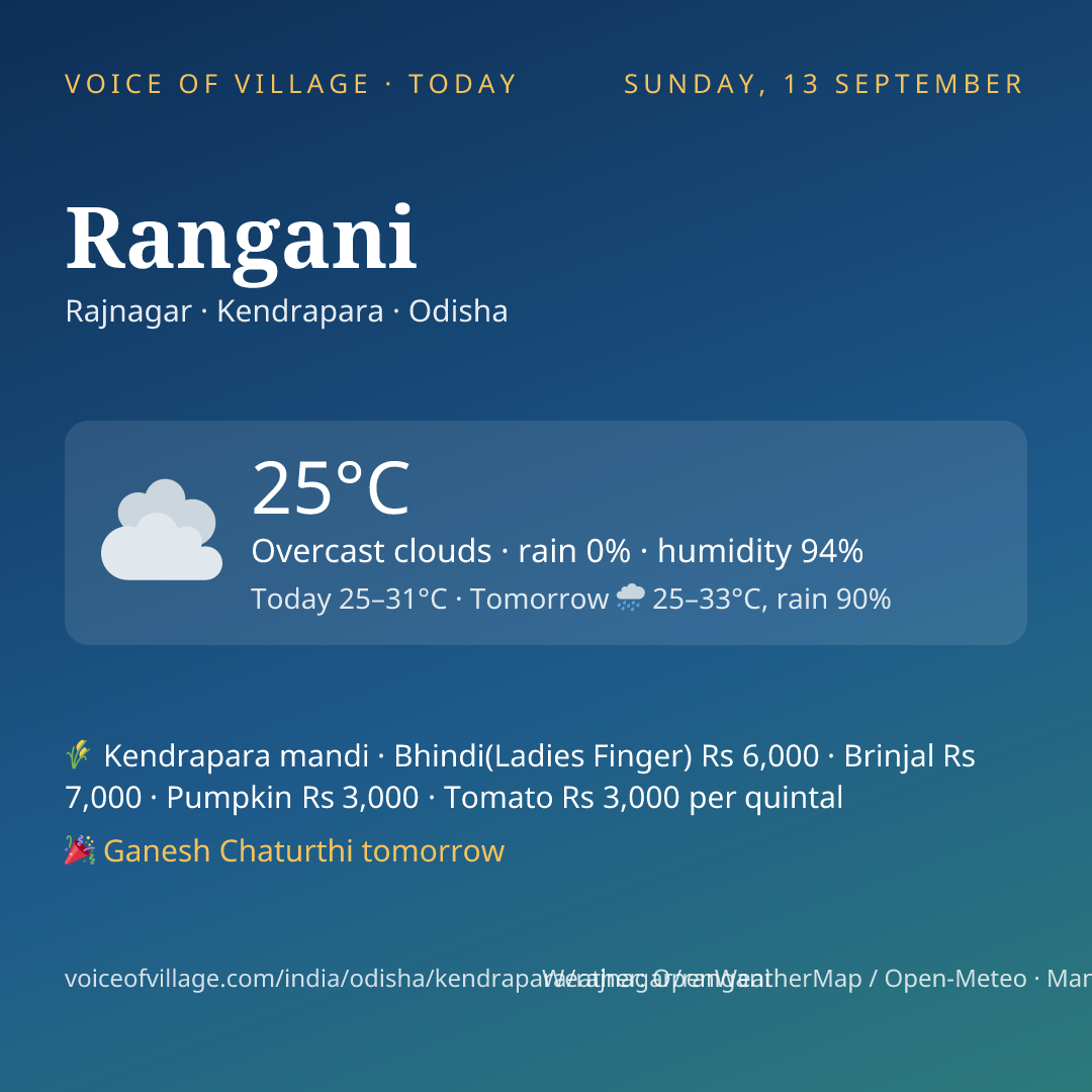 Rangani today