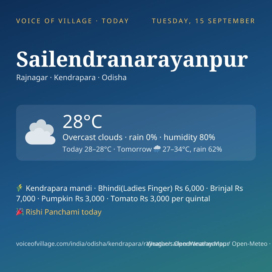 Sailendranarayanpur today