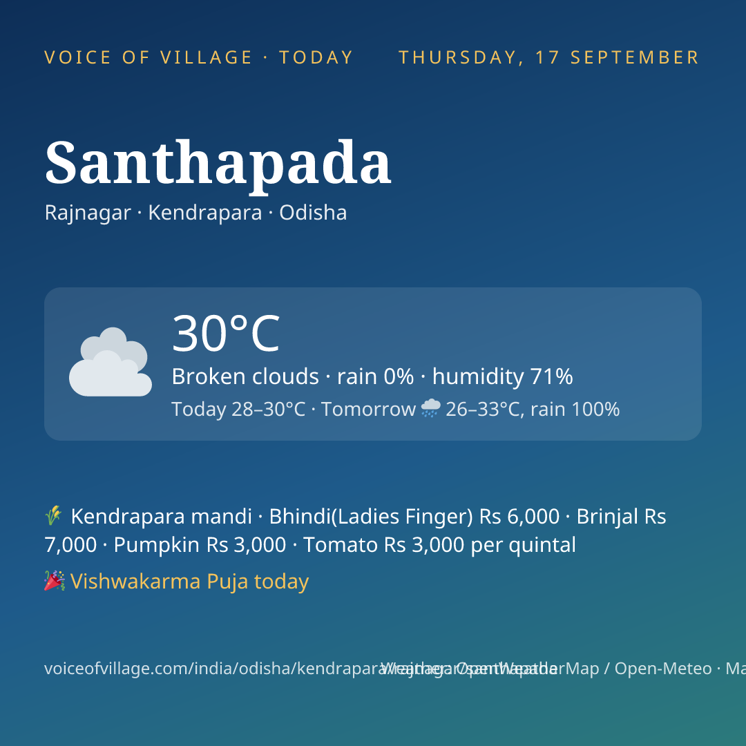 Santhapada today