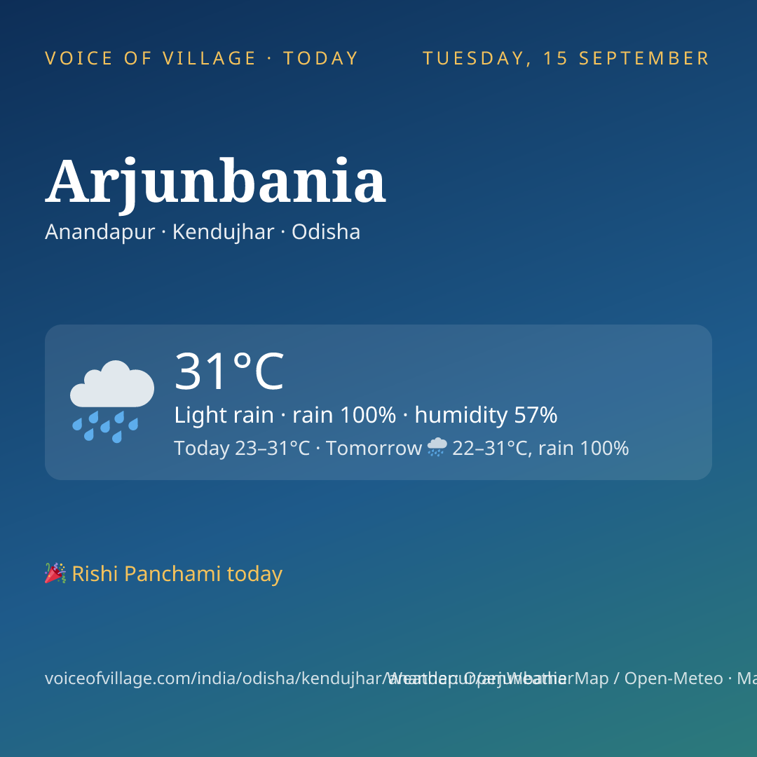 Arjunbania today