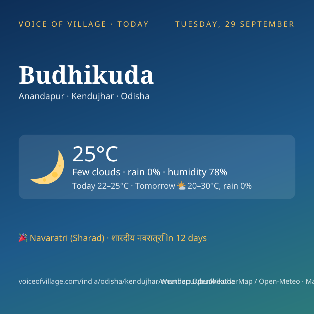 Budhikuda today
