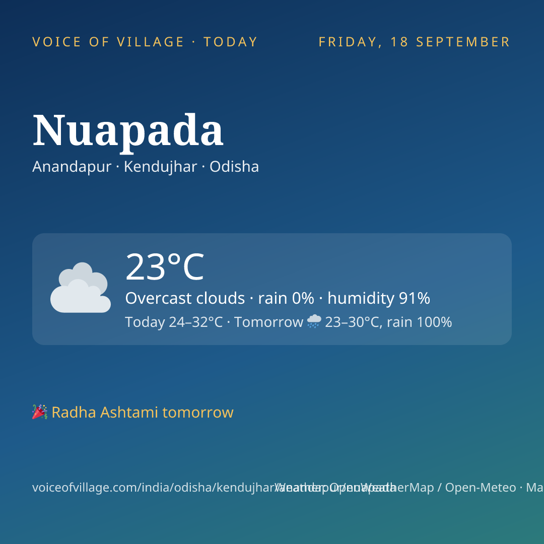 Nuapada today