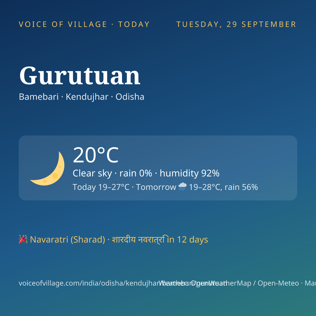 Gurutuan today