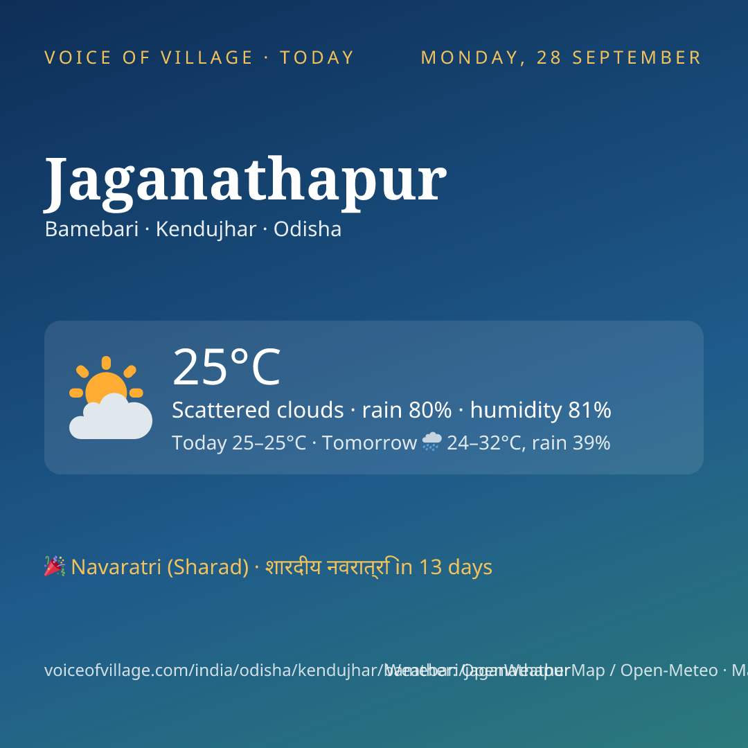 Jaganathapur today