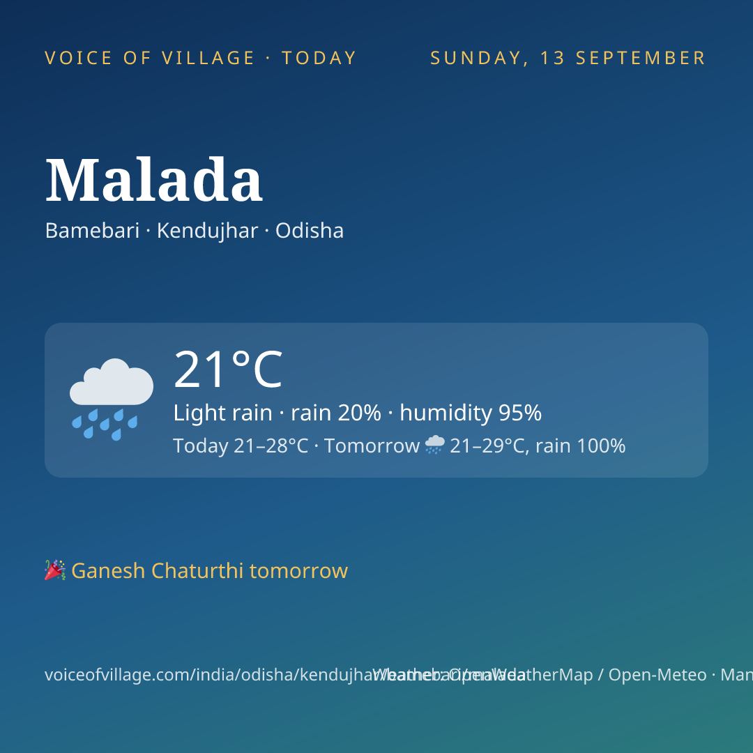 Malada today