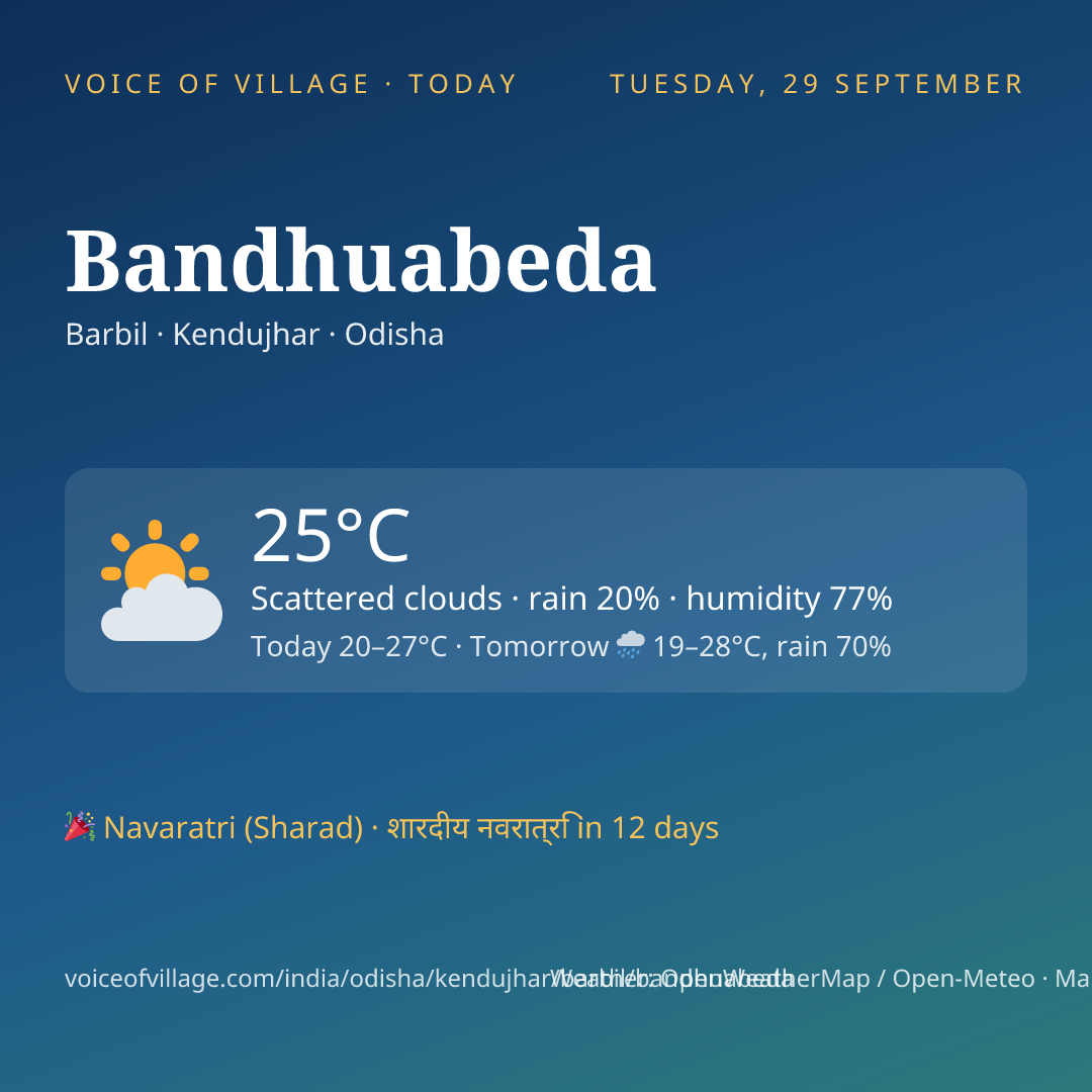 Bandhuabeda today