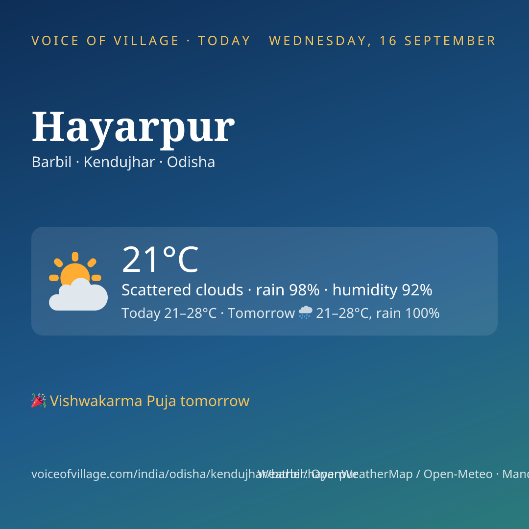 Hayarpur today
