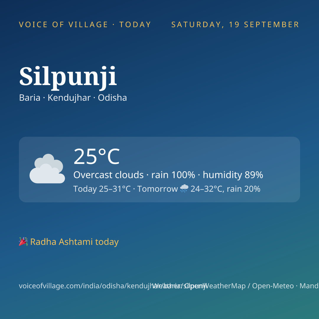 Silpunji today