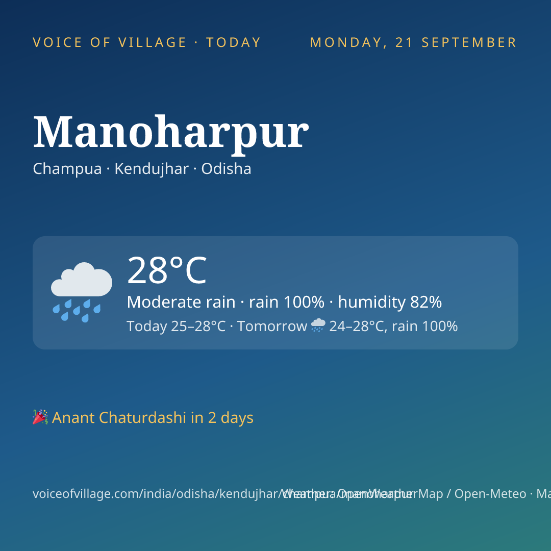 Manoharpur today