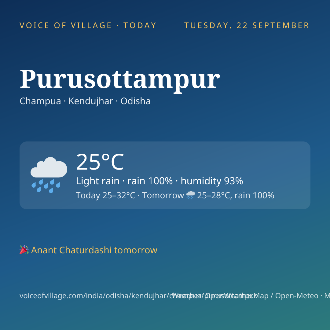Purusottampur today