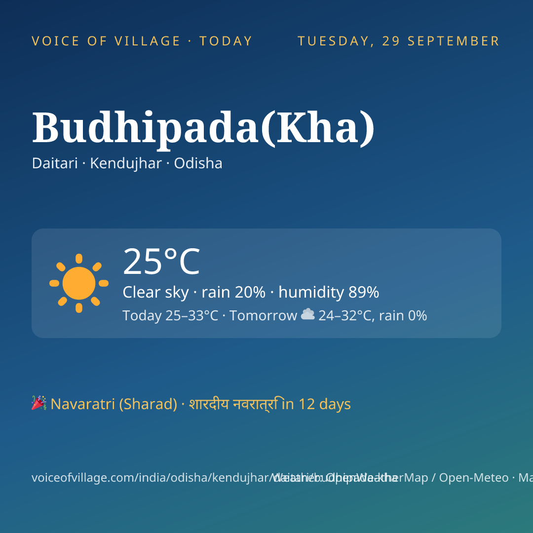 Budhipada(Kha) today