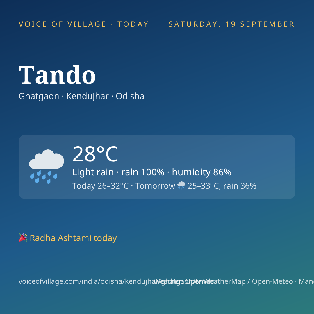 Tando today