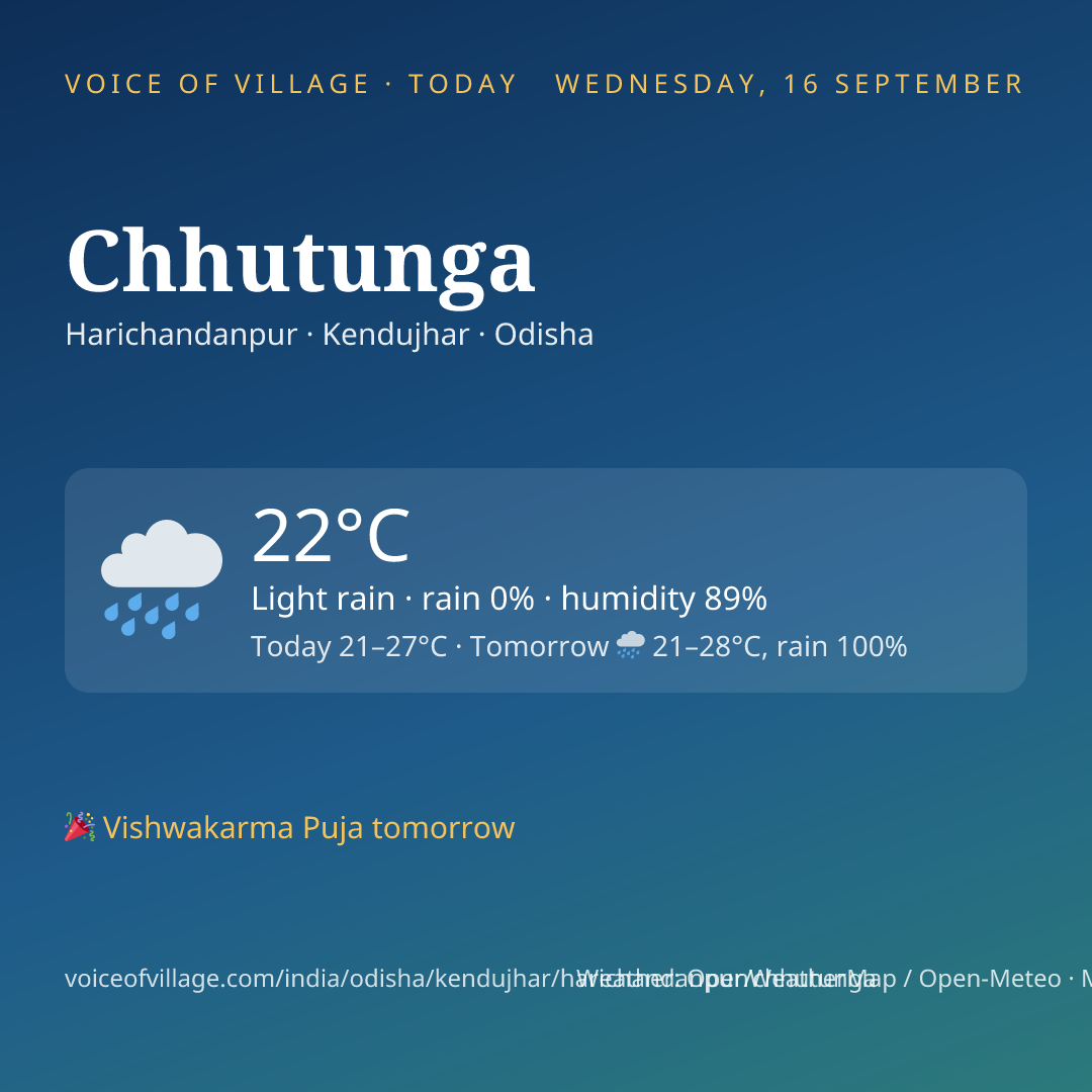 Chhutunga today