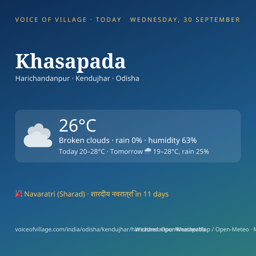 Khasapada today