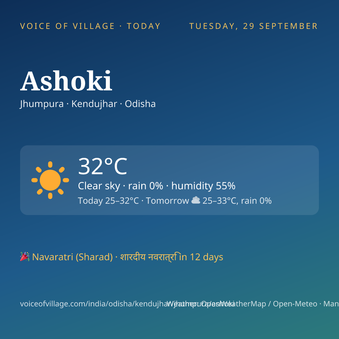 Ashoki today
