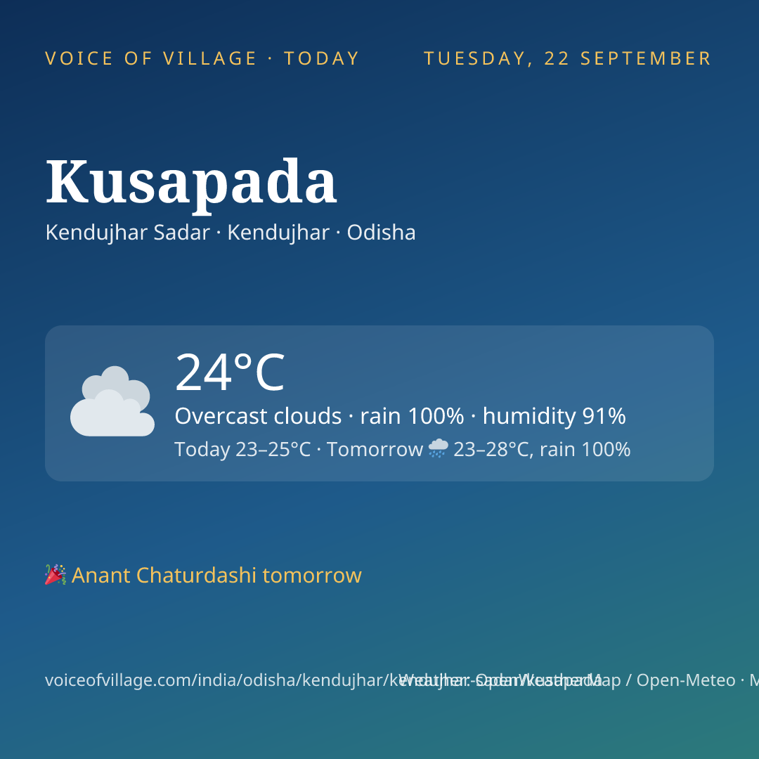 Kusapada today