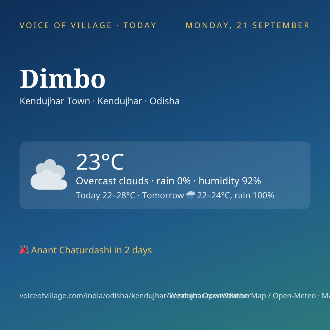 Dimbo today
