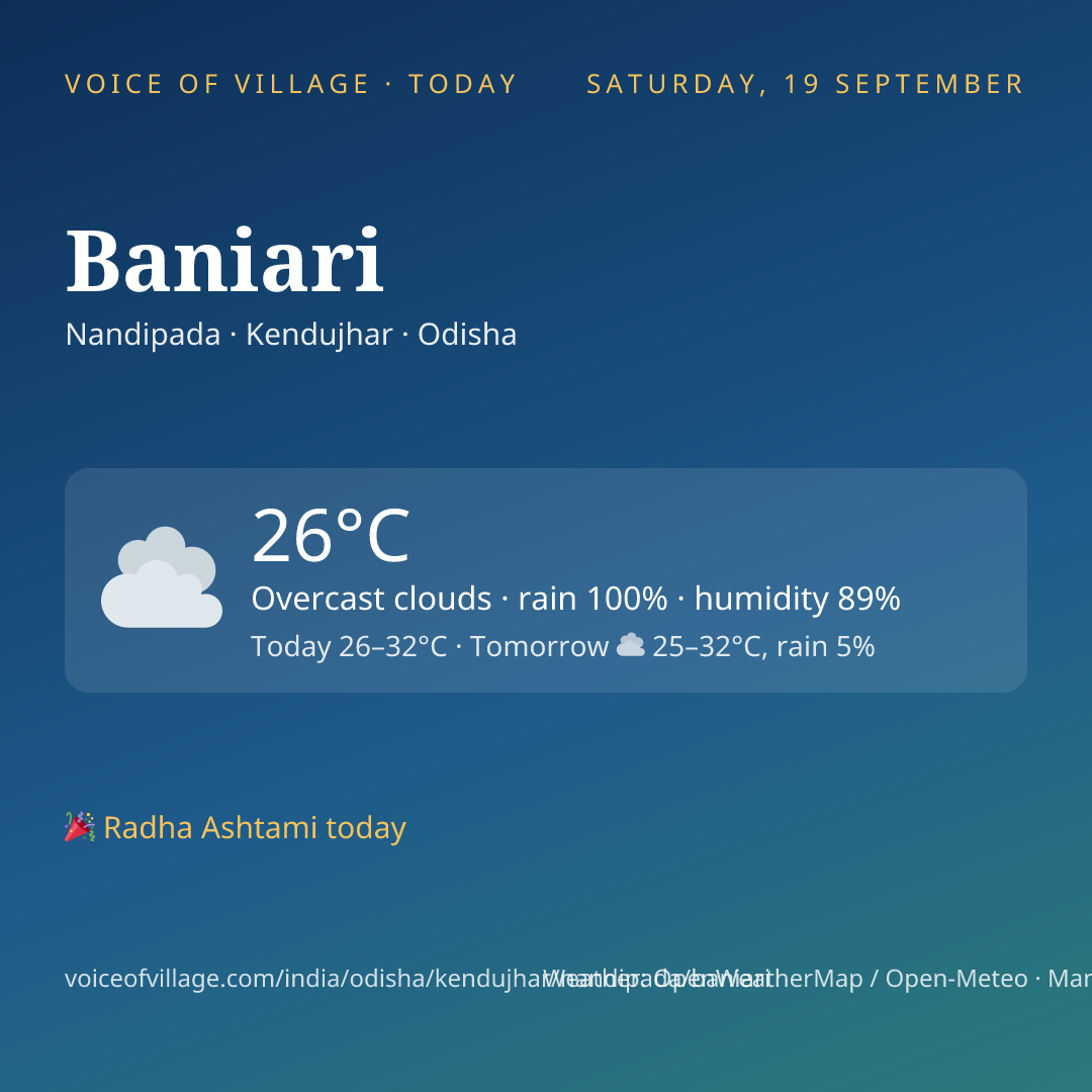 Baniari today