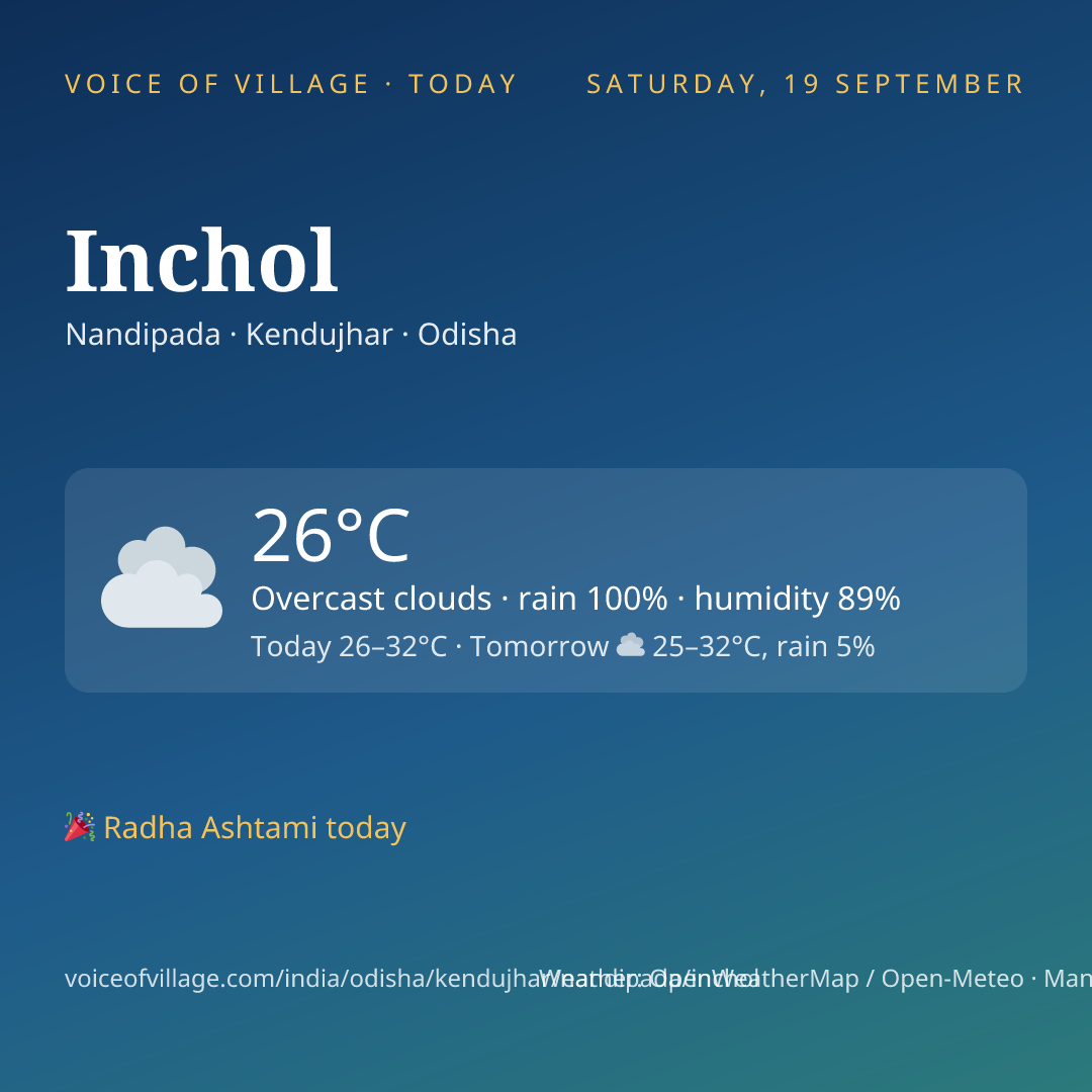Inchol today