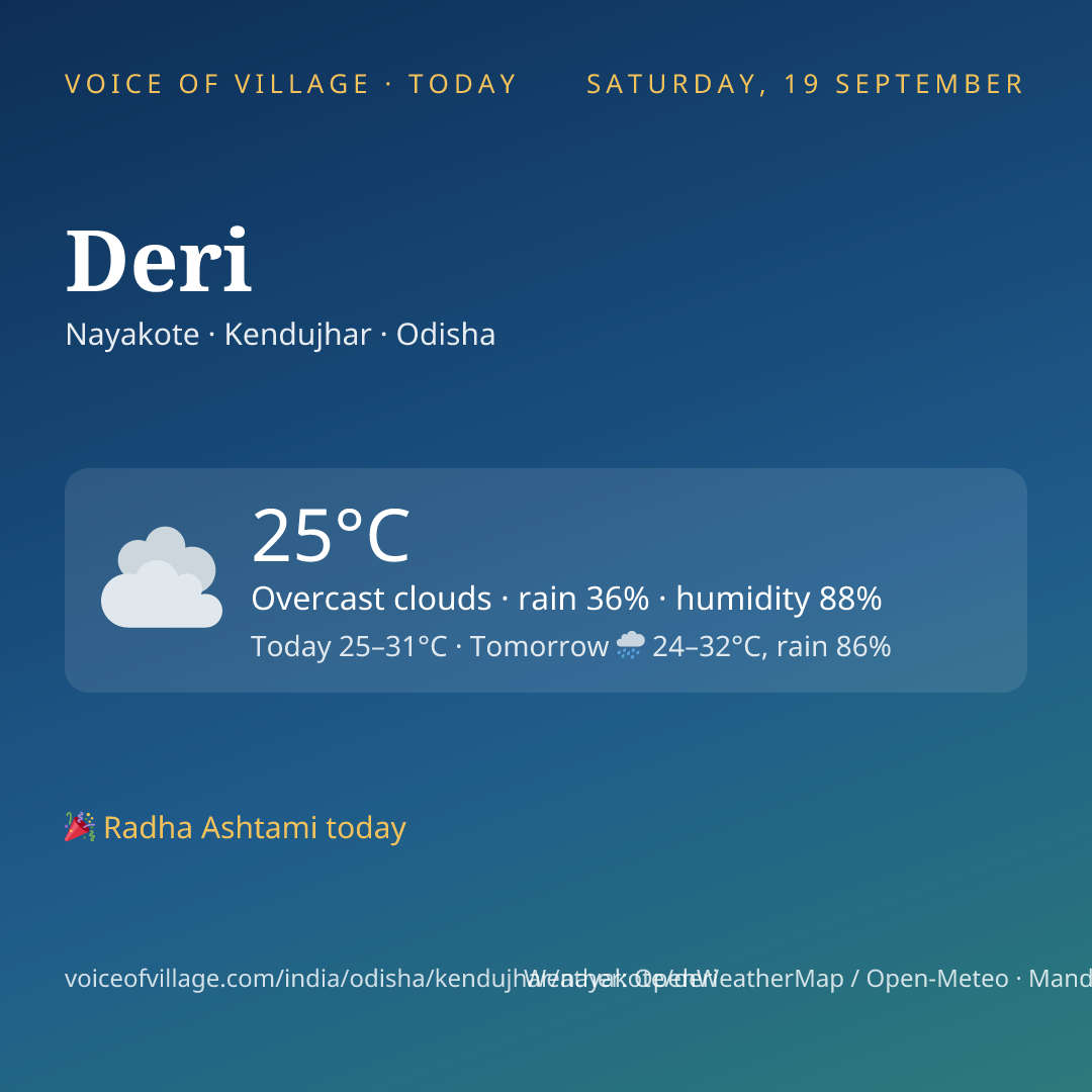 Deri today