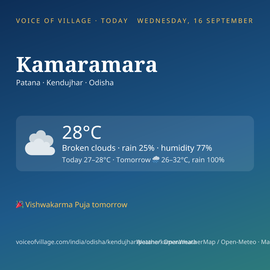 Kamaramara today