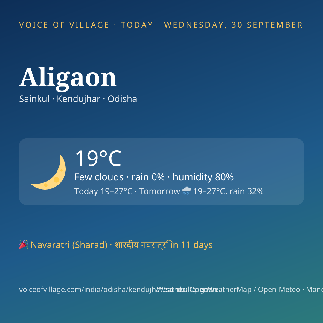 Aligaon today