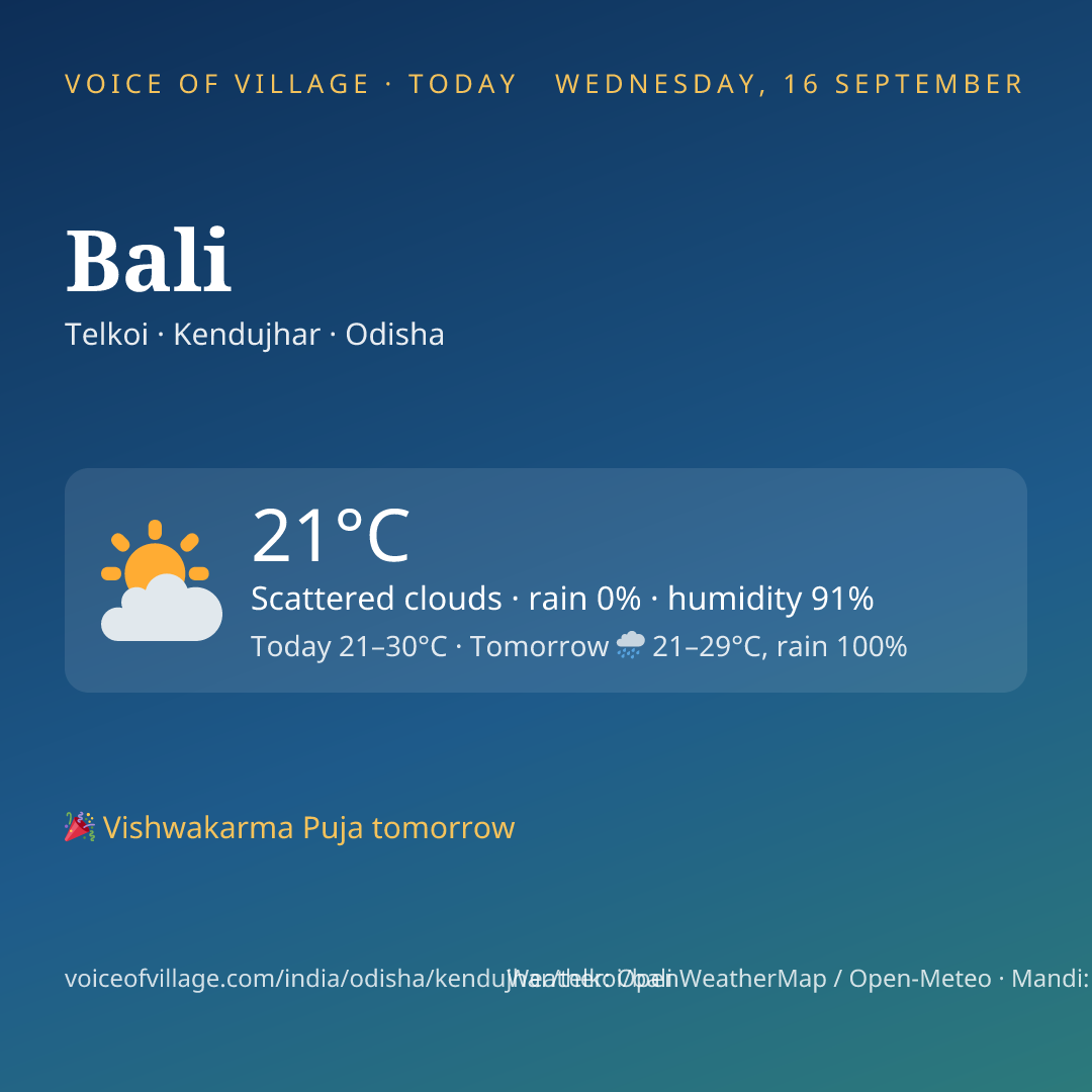 Bali today