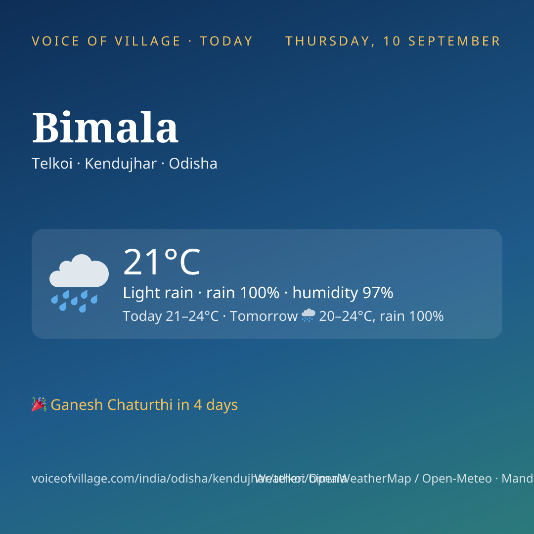 Bimala today