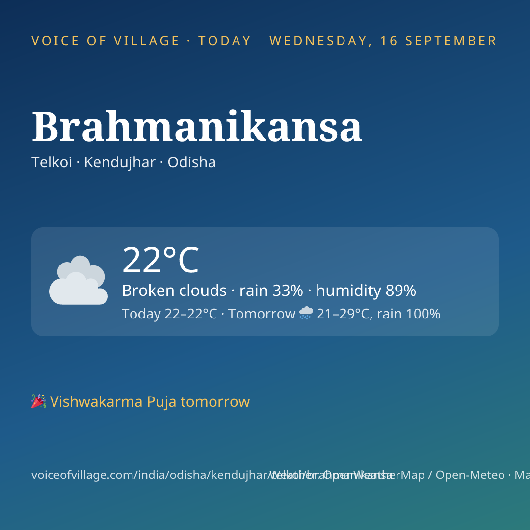 Brahmanikansa today