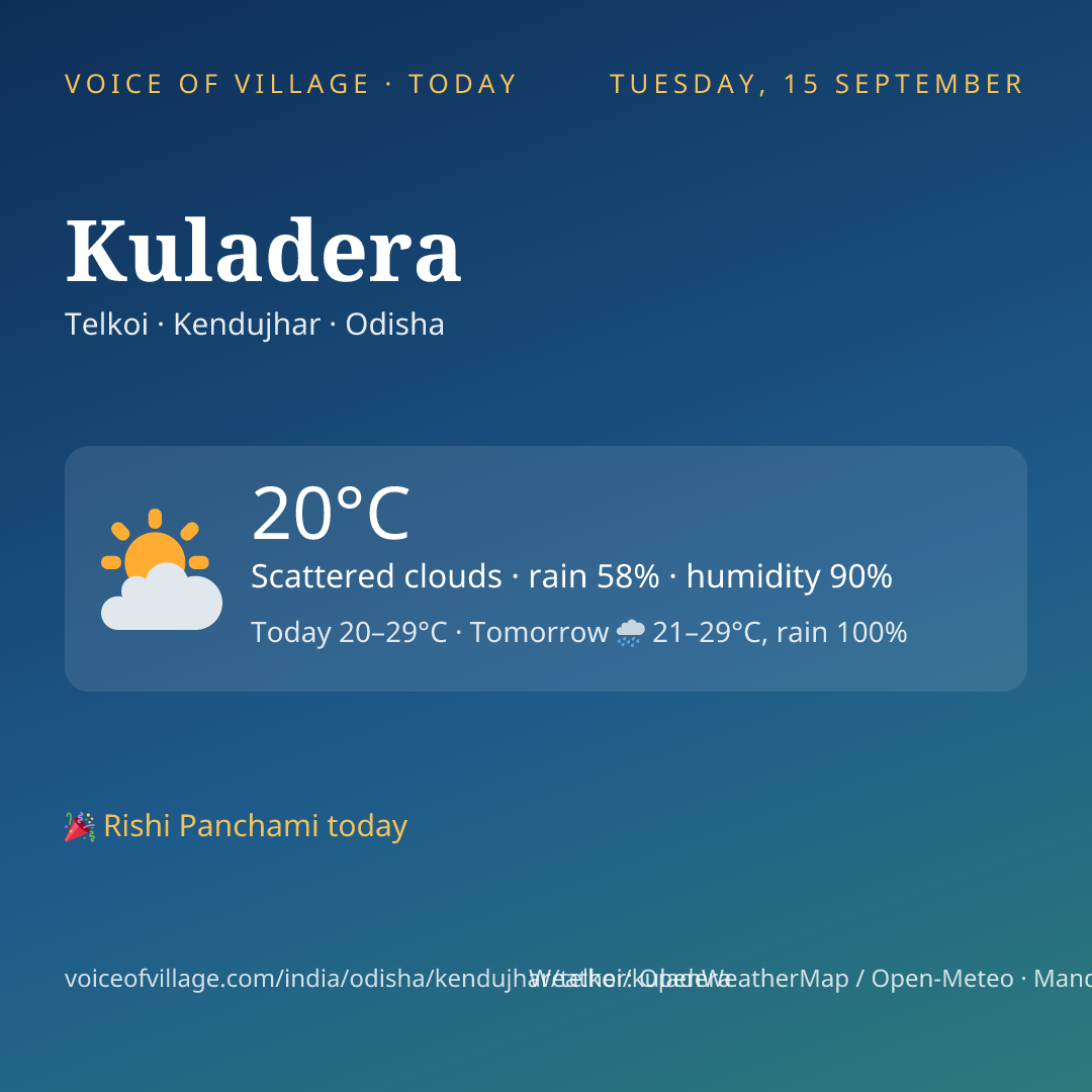 Kuladera today