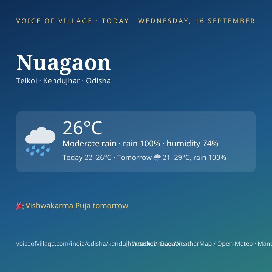 Nuagaon today