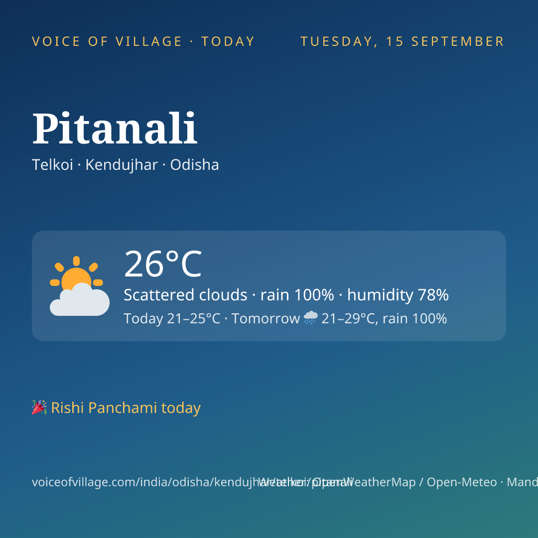 Pitanali today