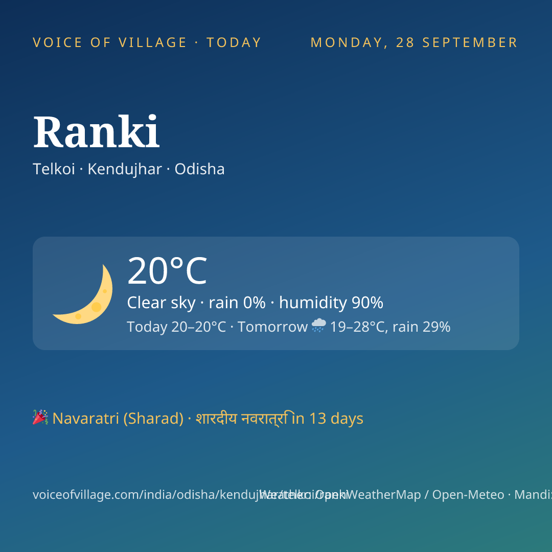 Ranki today