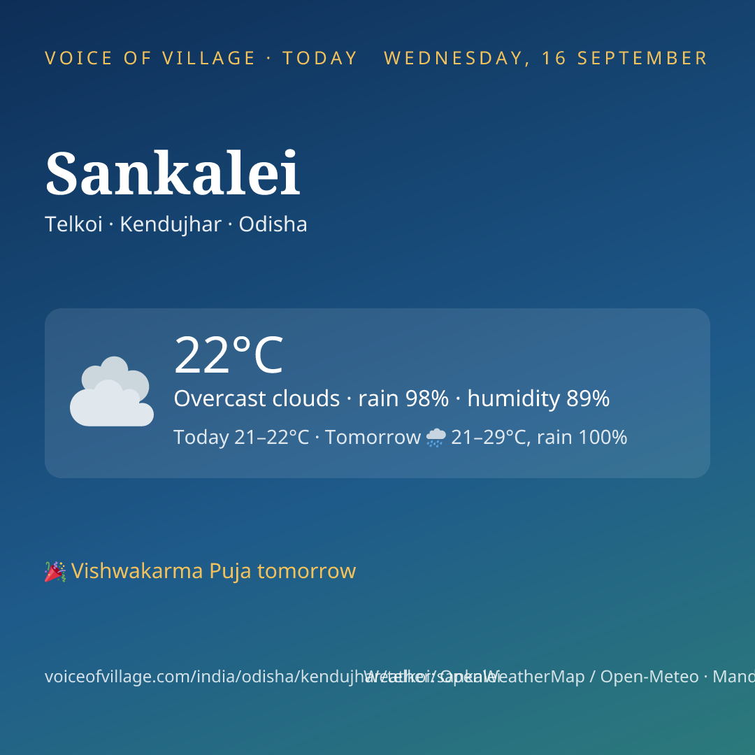 Sankalei today