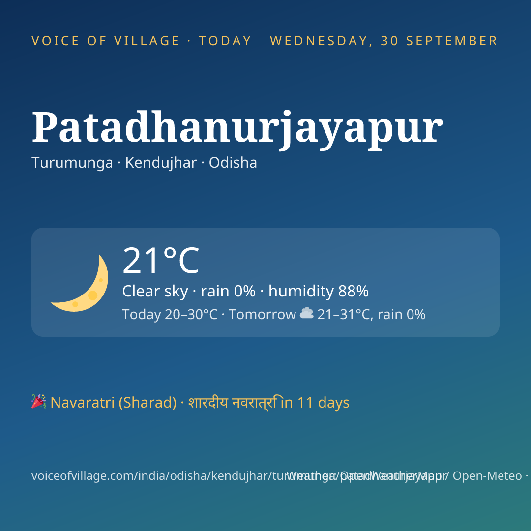 Patadhanurjayapur today