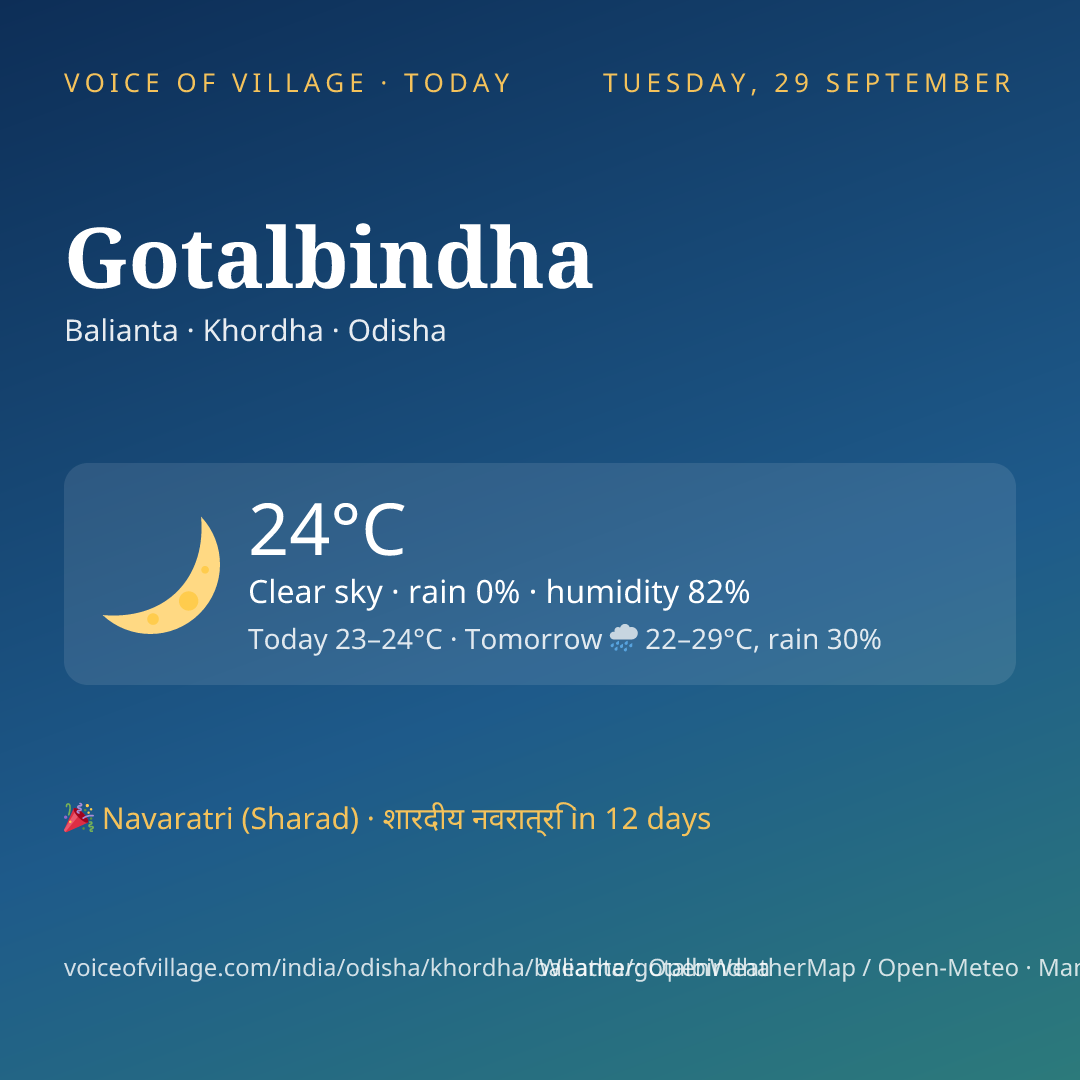 Gotalbindha today