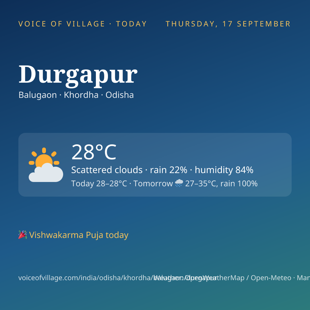 Durgapur today