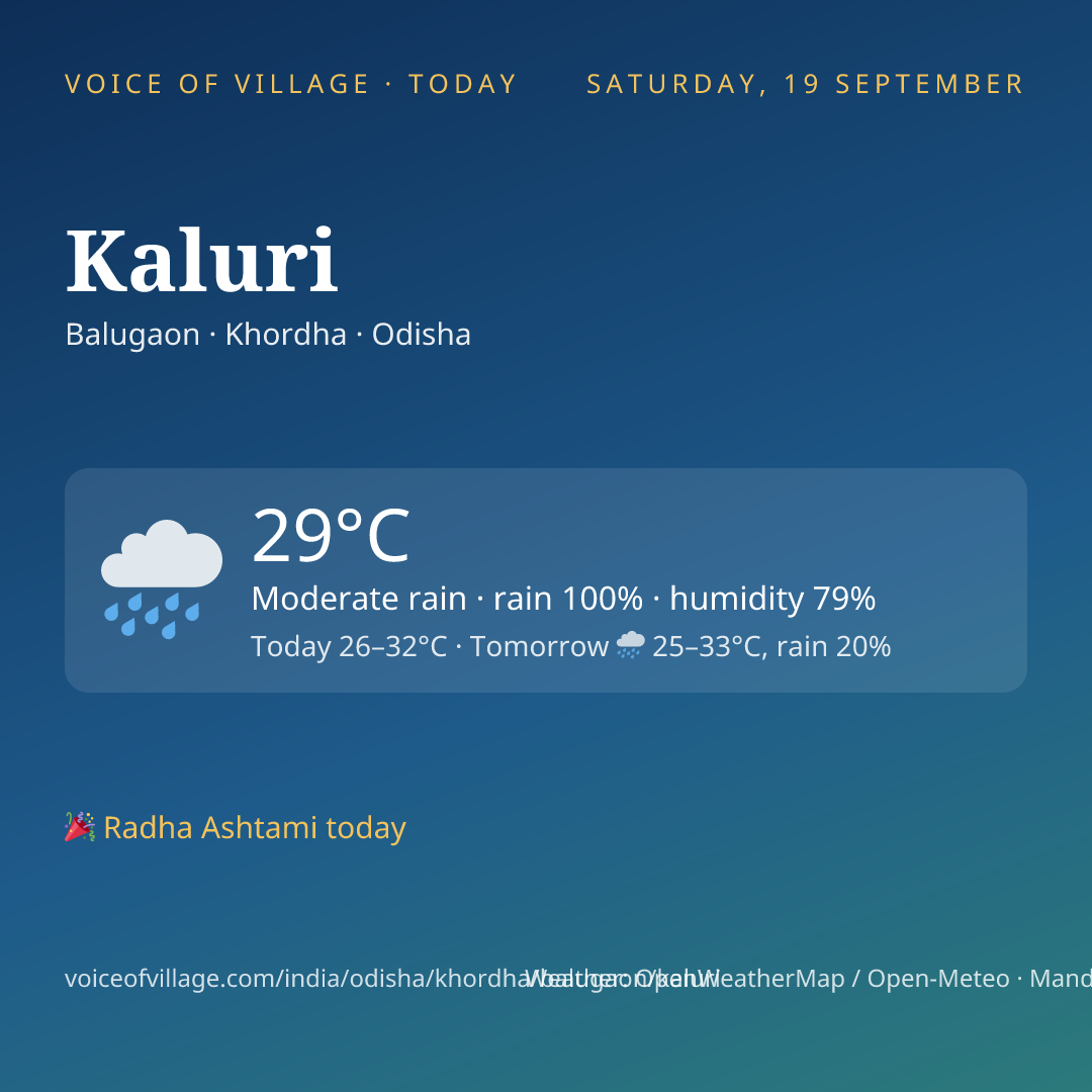 Kaluri today