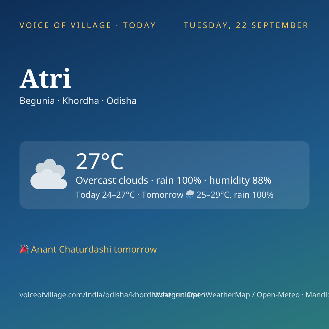 Atri today