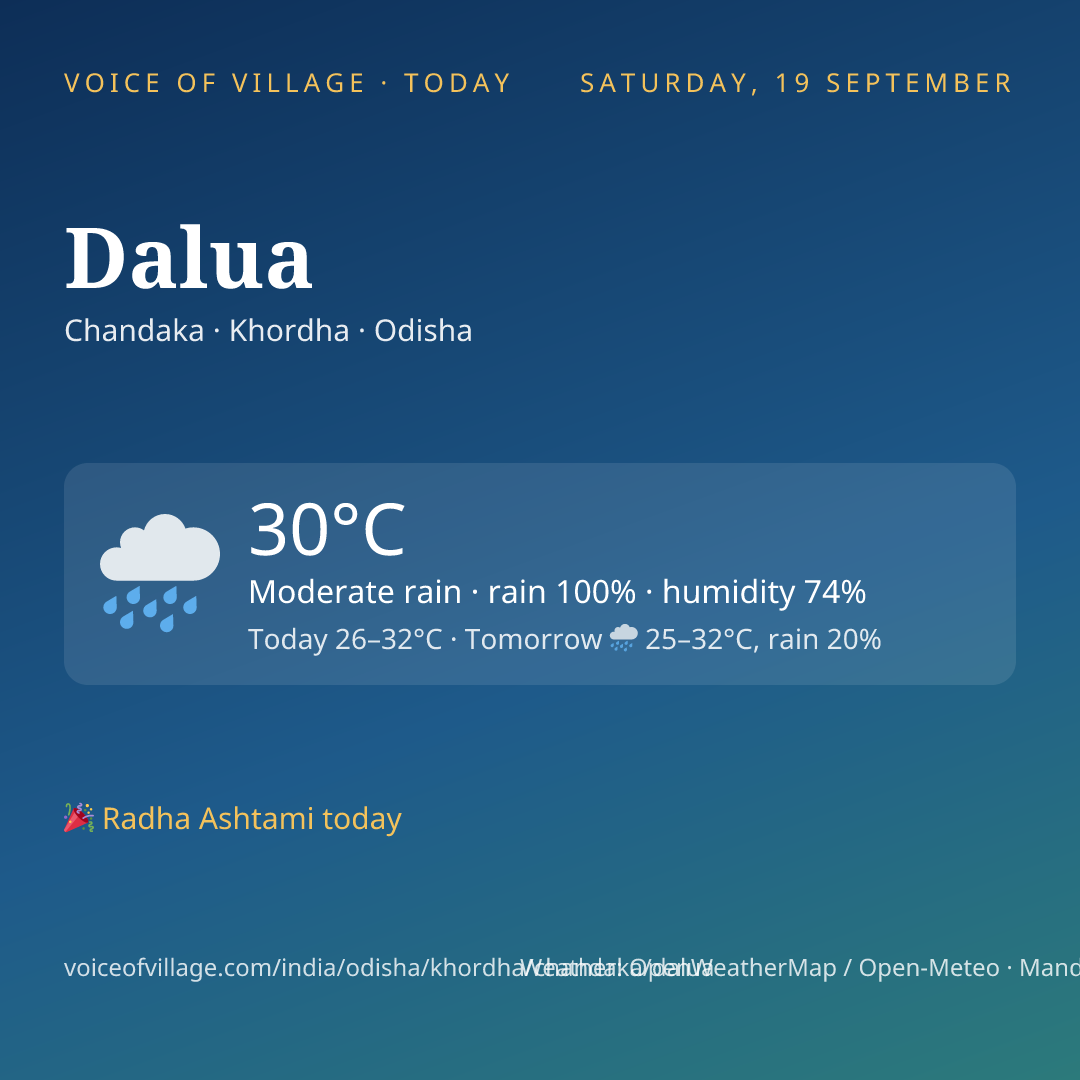 Dalua today